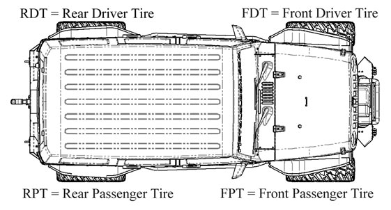 Corner Travel Index