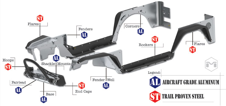 Aluminum Jeep Fenders