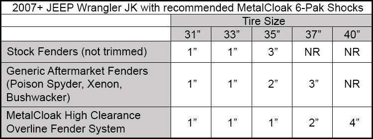 Jeep Jk Control Arm Length Chart